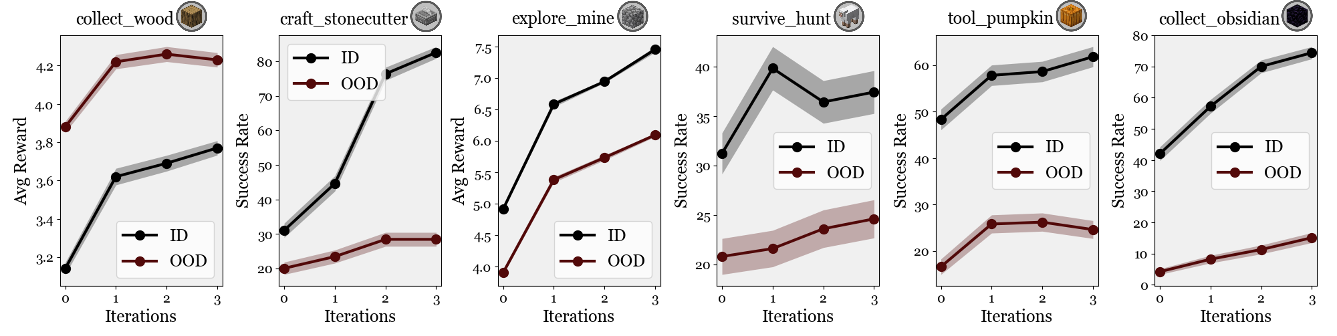 Iterative refinement across rounds