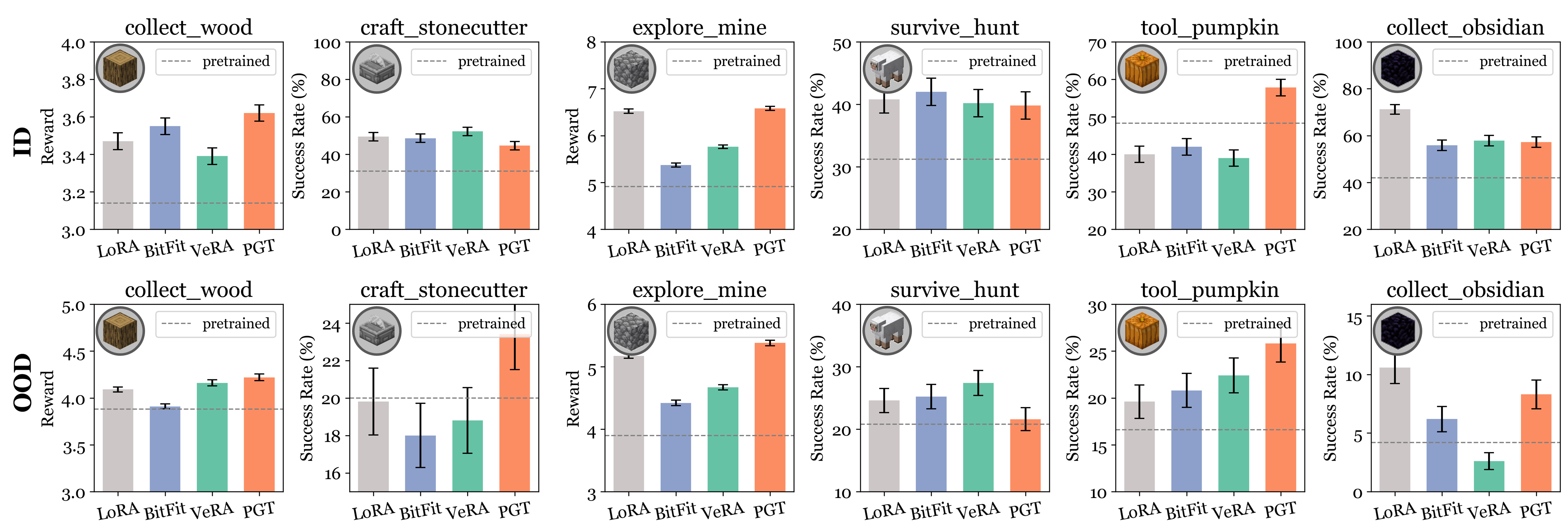 Comparison with PEFT methods